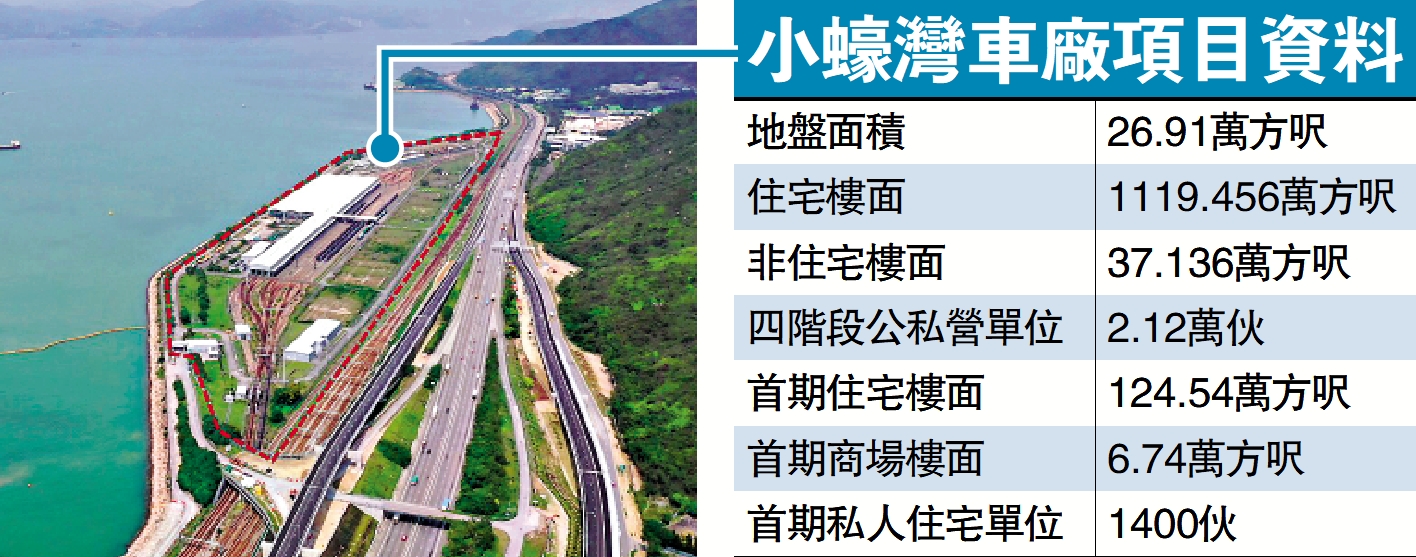 　　圖：小蠔灣車廠項目資料