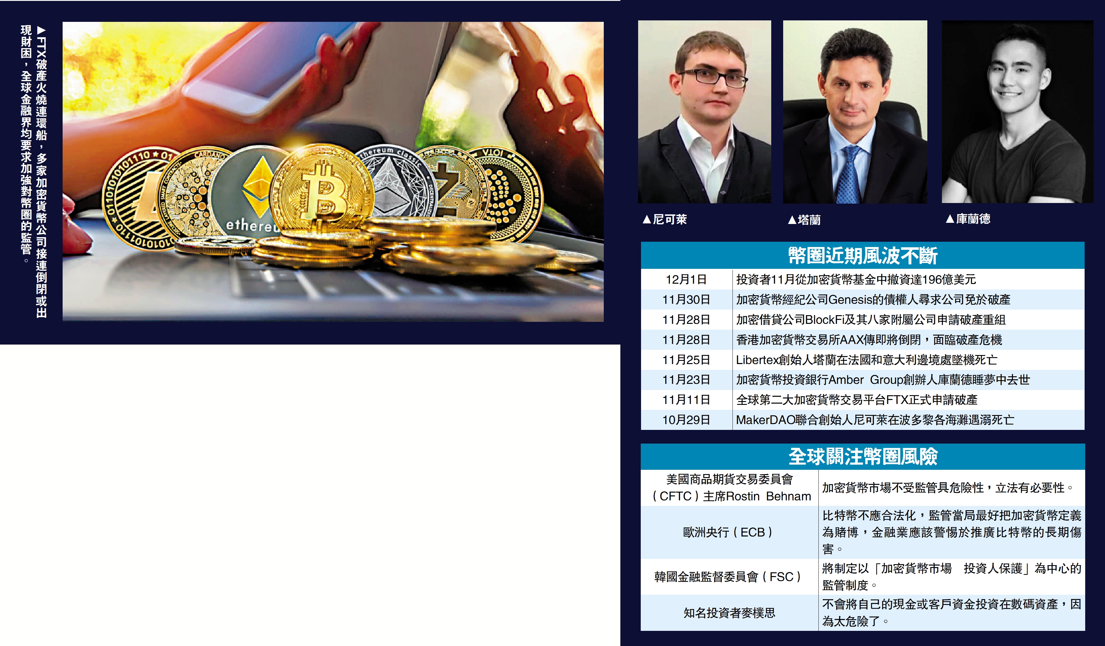 幣圈風暴/加密幣破產潮湧1525億資金大逃亡- 大公報
