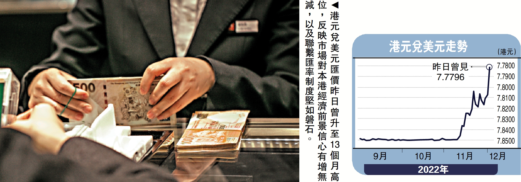 金針集/香港股匯走強市場信心提升大衛- 大公報