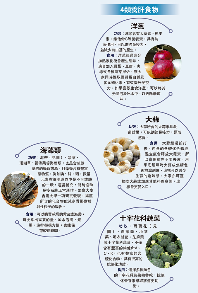 　　圖：4類養肝食物