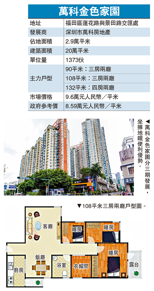 　　圖：萬科金色家園