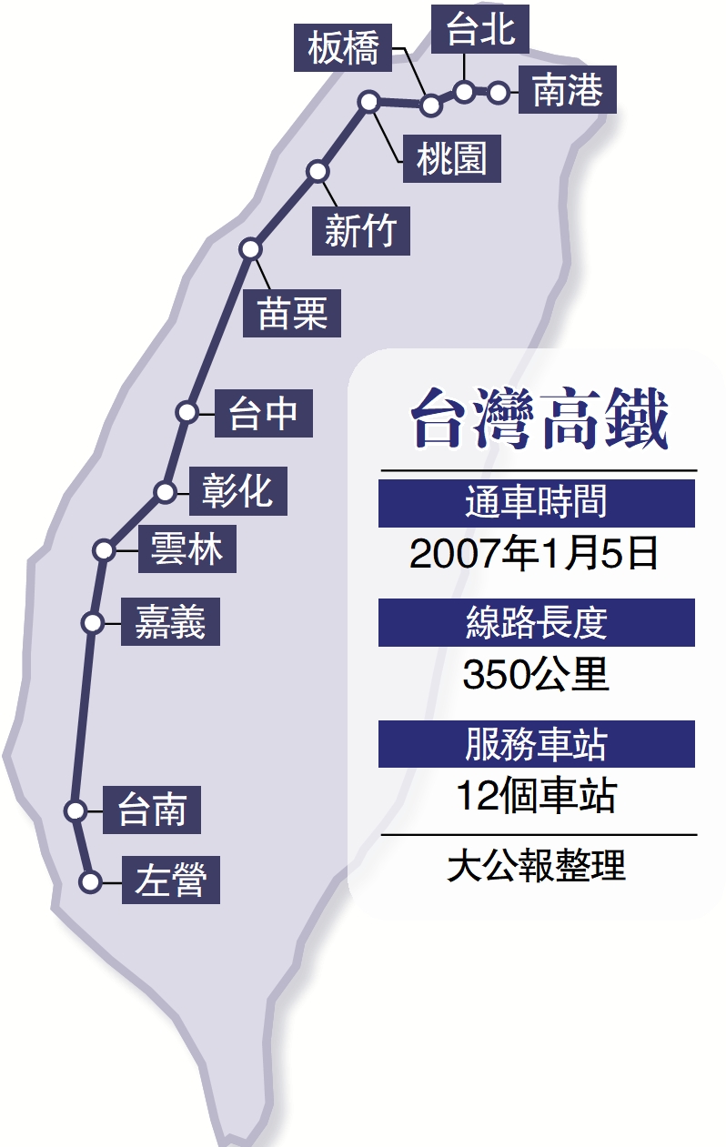 　　圖：台灣高鐵