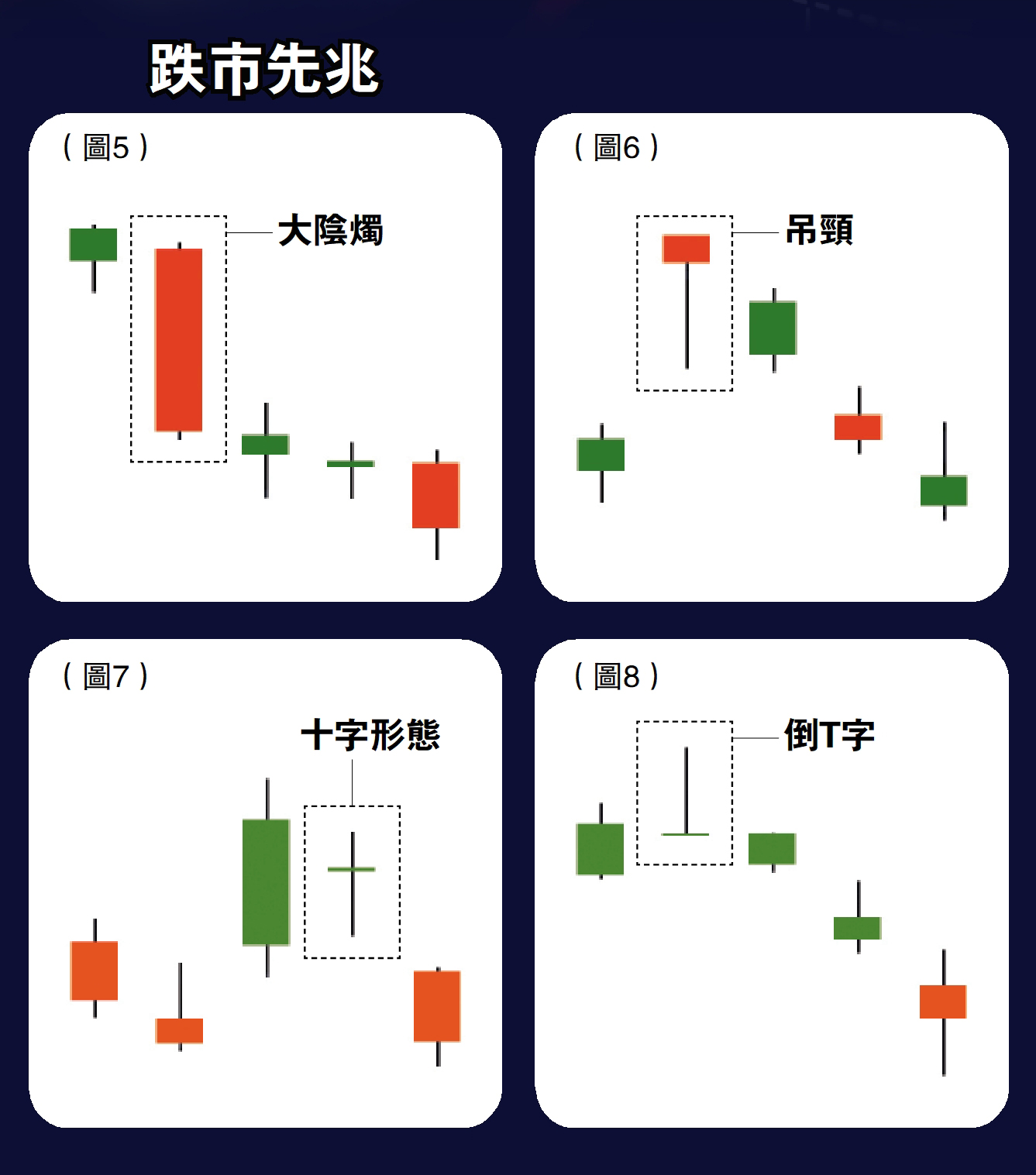 圖:跌市先兆
