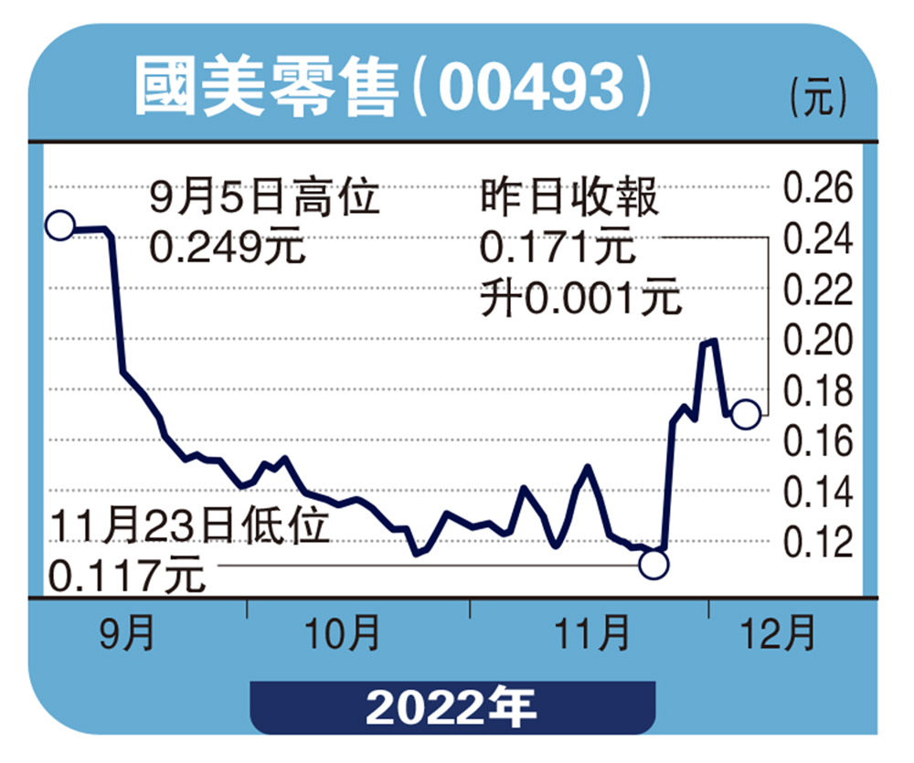 　　圖：國美零售（00493）