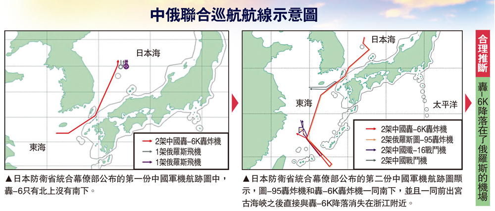 　　圖：中俄聯合巡航航線示意圖