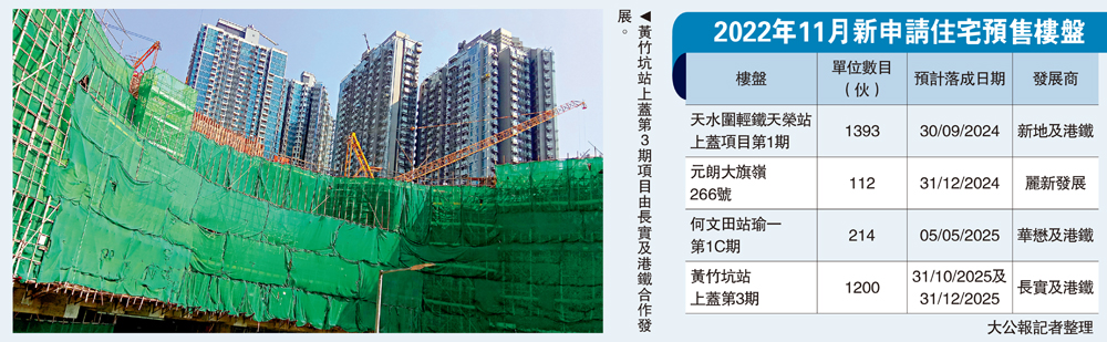 　　圖：黃竹坑站上蓋第3期項目由長實及港鐵合作發展。