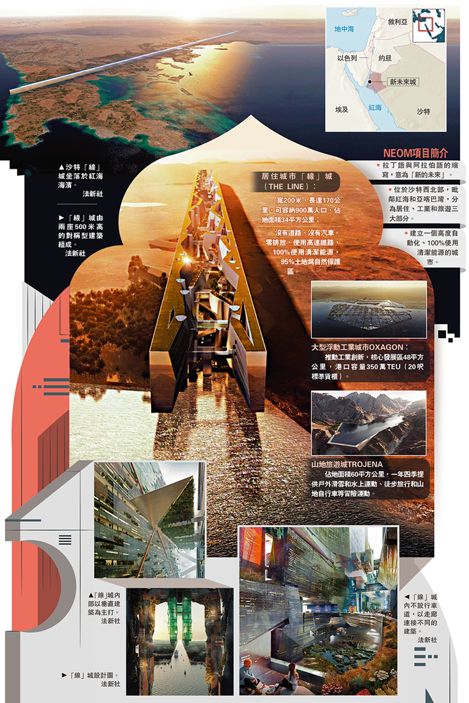 　　圖：居住城市「線」城（THE LINE）