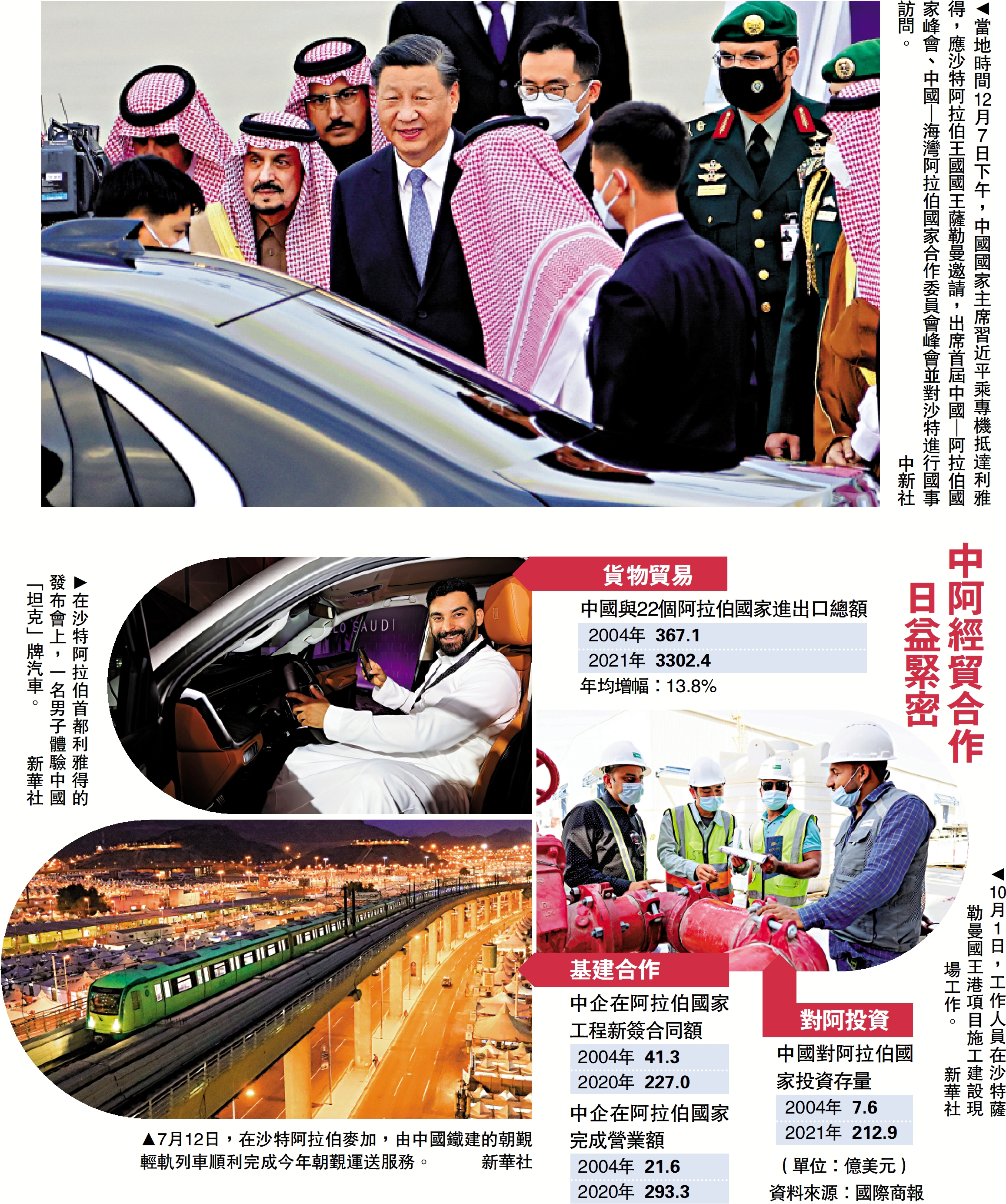 　　圖：中阿經貿合作日益緊密