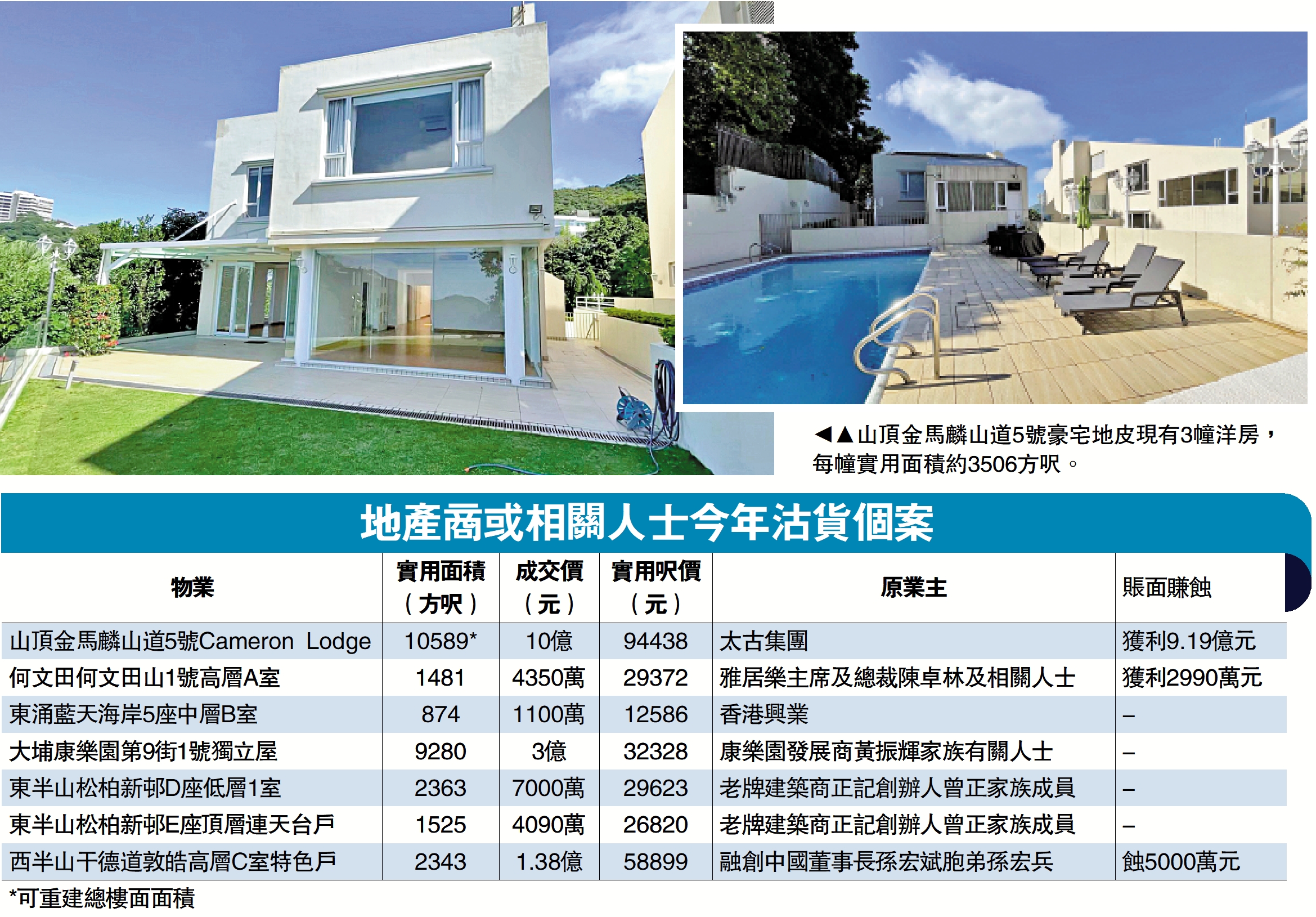 　　圖：山頂金馬麟山道5號豪宅地皮現有3幢洋房，每幢實用面積約3506方呎。