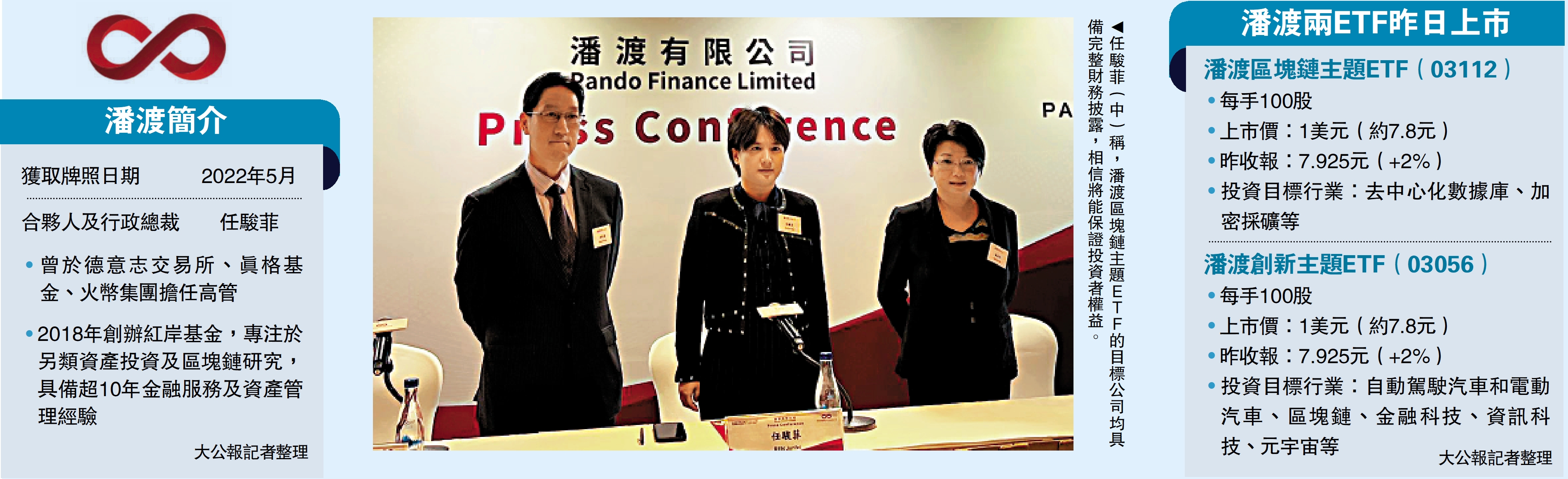 　　圖：任駿菲（中）稱，潘渡區塊鏈主題ETF的目標公司均具備完整財務披露，相信將能保證投資者權益。