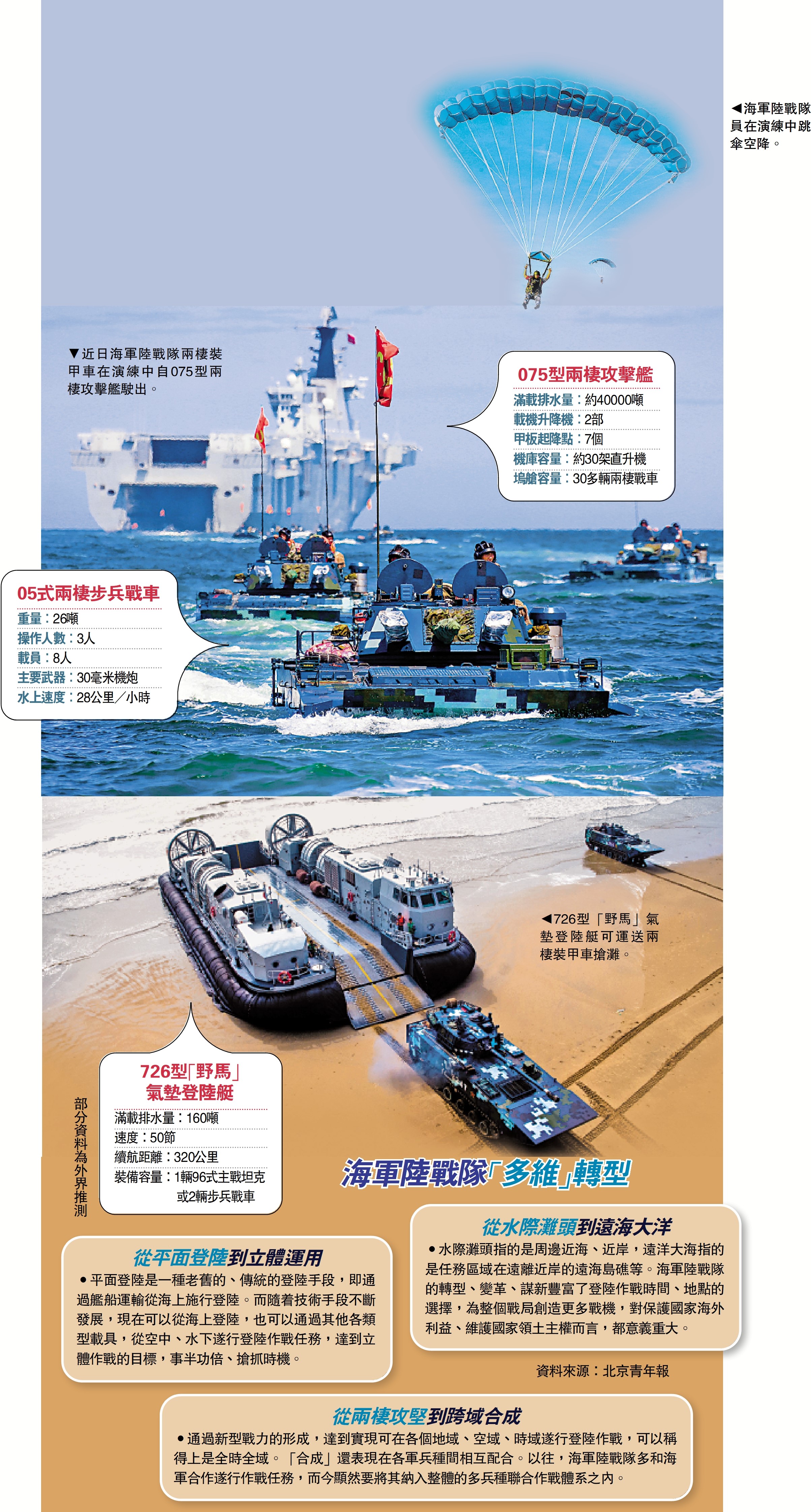 　　圖：海軍陸戰隊「多維」轉型
