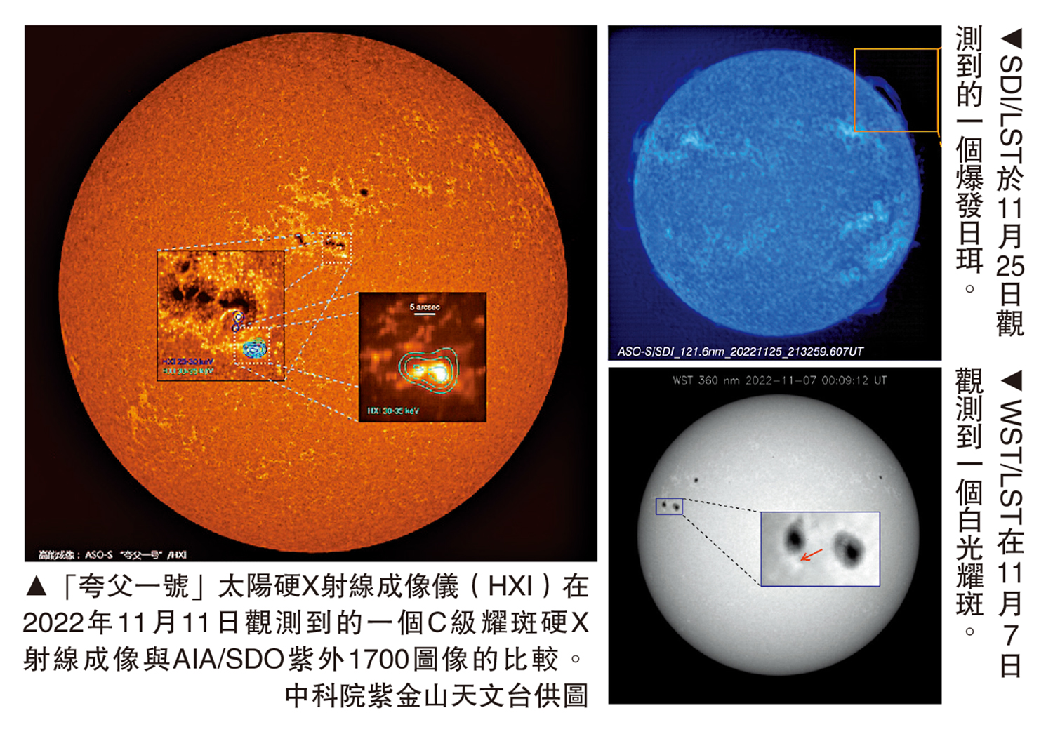 　　左圖：「夸父一號」太陽硬X射線成像儀（HXI）在2022年11月11日觀測到的一個C級耀斑硬X射線成像與AIA/SDO紫外1700圖像的比較。\中科院紫金山天文台供圖；右上圖：SDI/LST於11月25日觀測到的一個爆發日珥。右下圖：WST/LST在11月7日觀測到一個白光耀斑。