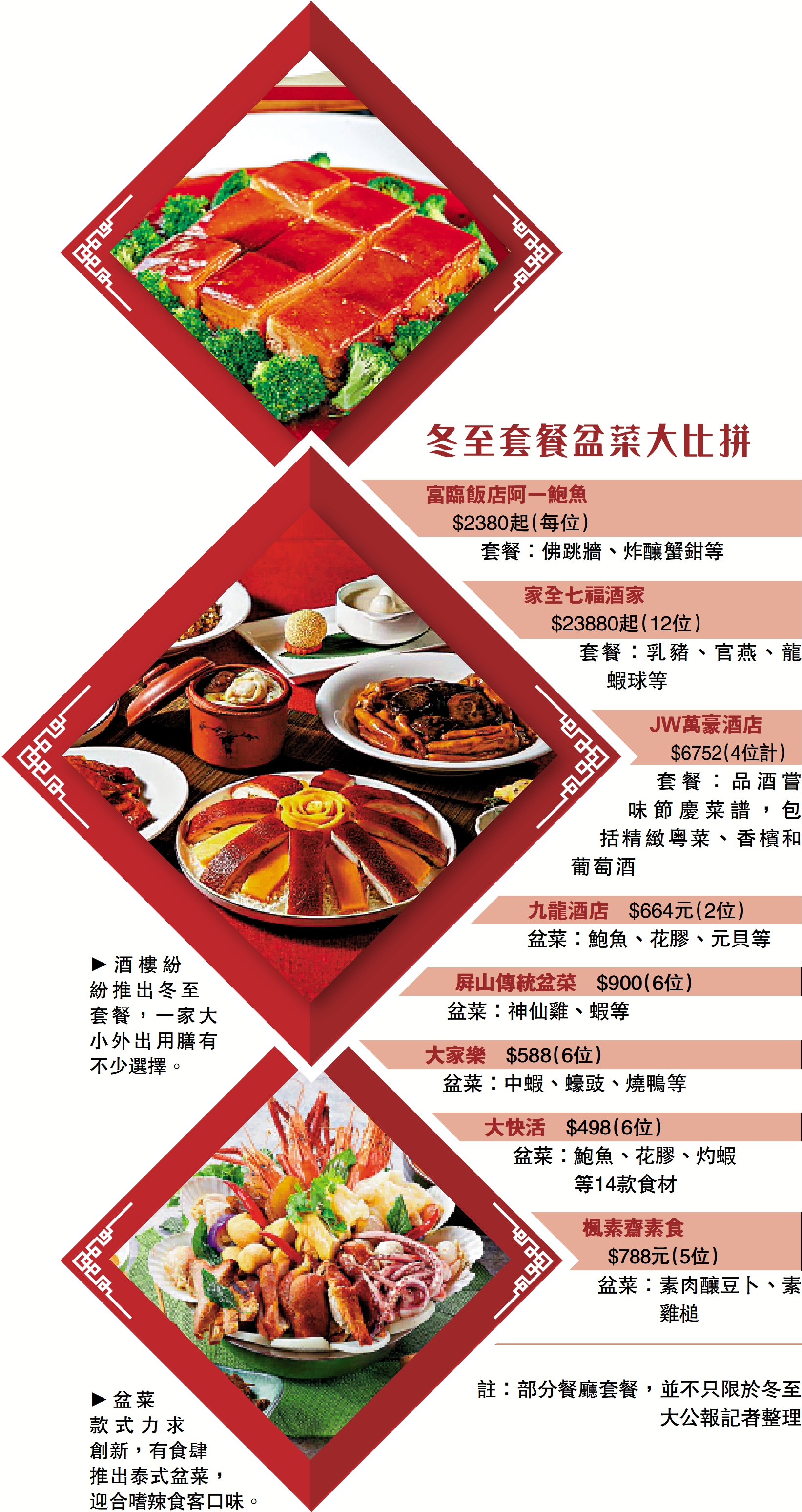 　　圖：冬至套餐盆菜大比拼