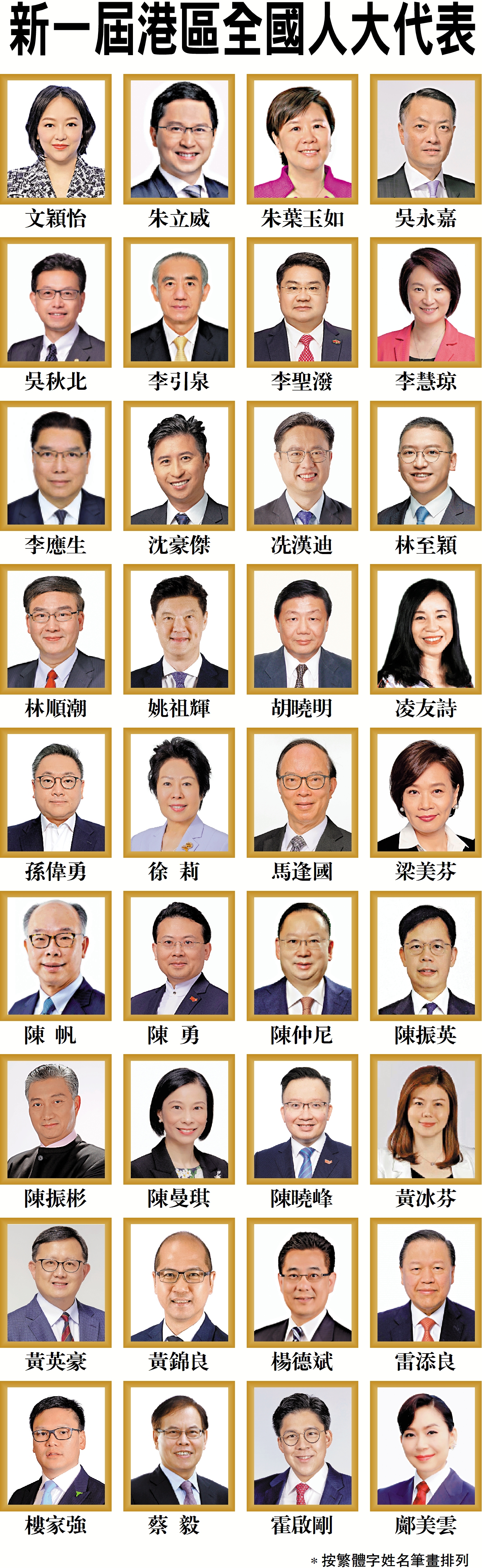 新一屆港區全國人大代表 - 大公報