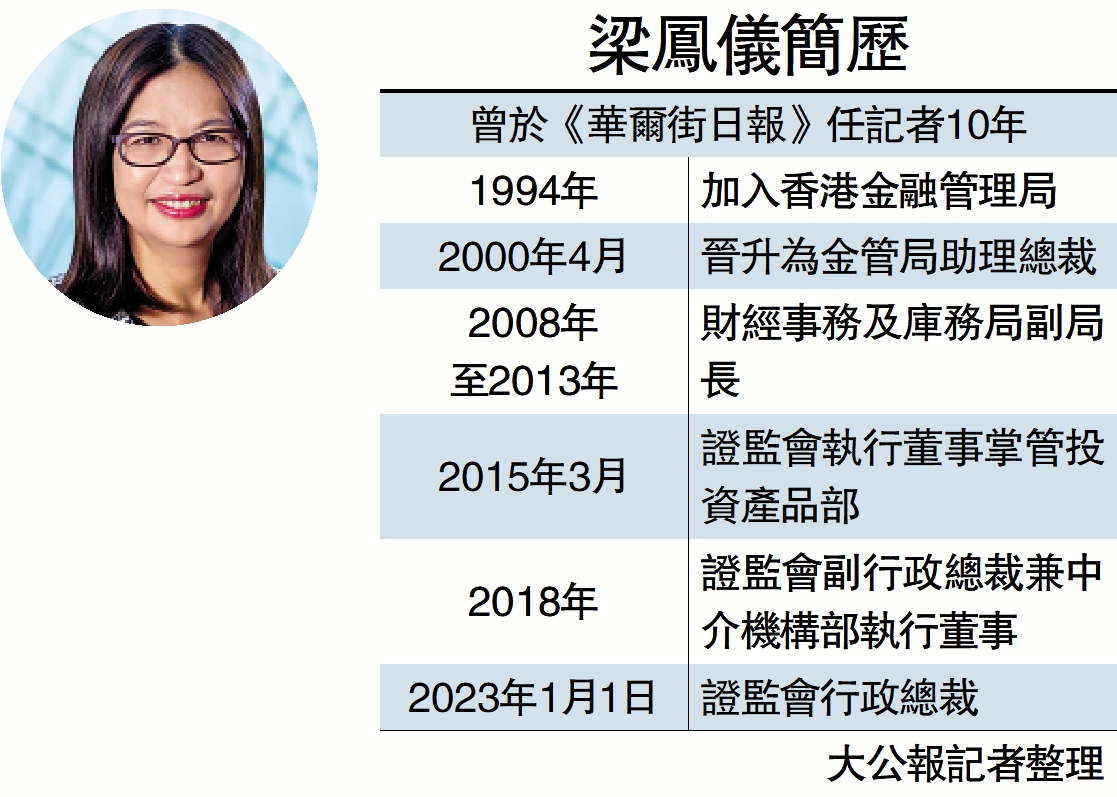 　　圖：梁鳳儀簡歷