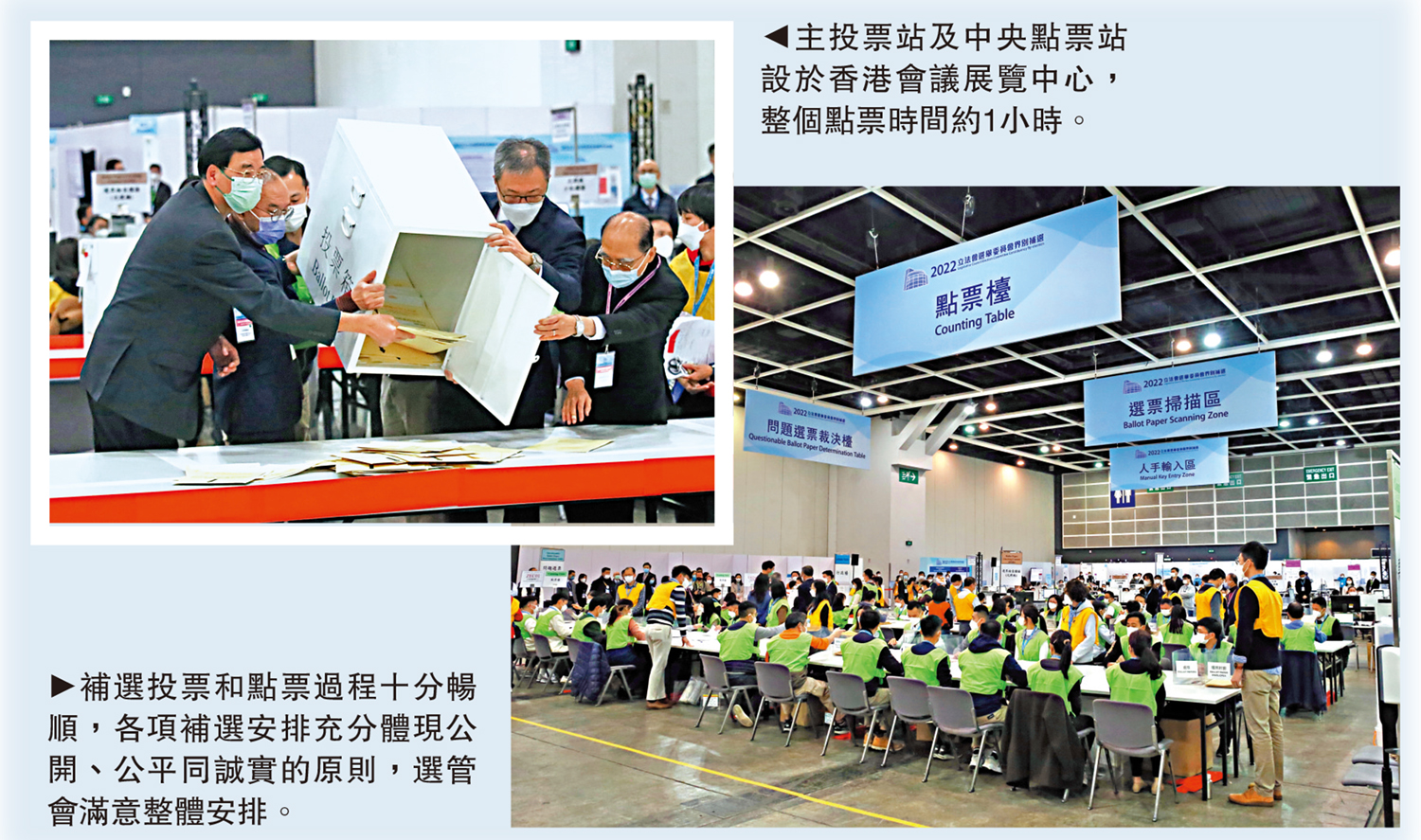 　　左圖：主投票站及中央點票站設於香港會議展覽中心，整個點票時間約1小時。右圖：補選投票和點票過程十分暢順，各項補選安排充分體現公開、公平同誠實的原則，選管會滿意整體安排。