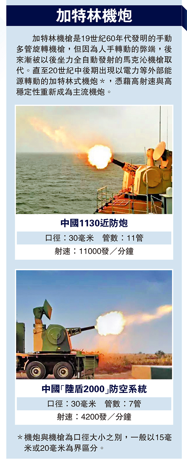 　　圖：加特林機炮