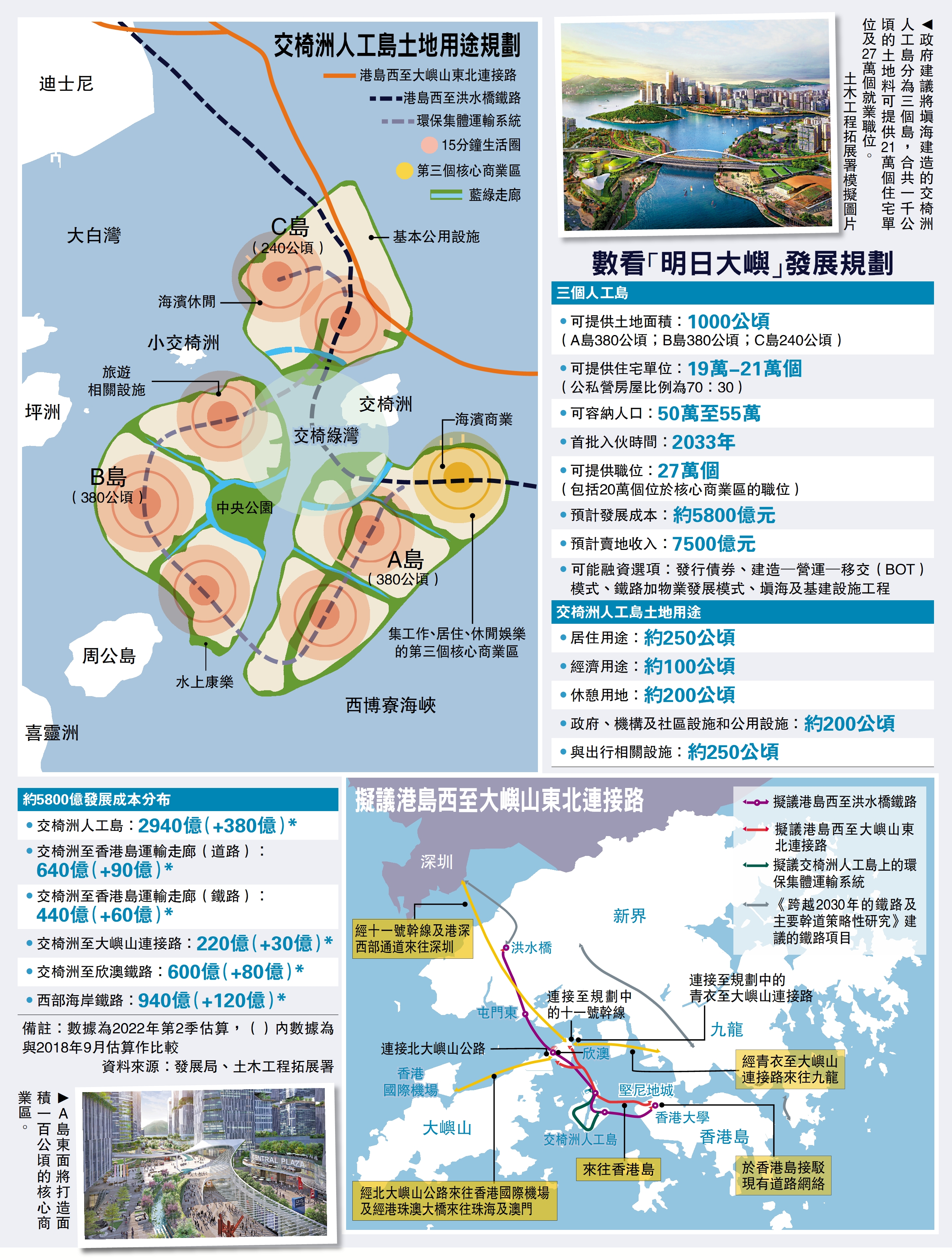 　　圖：交椅洲人工島土地用途規劃