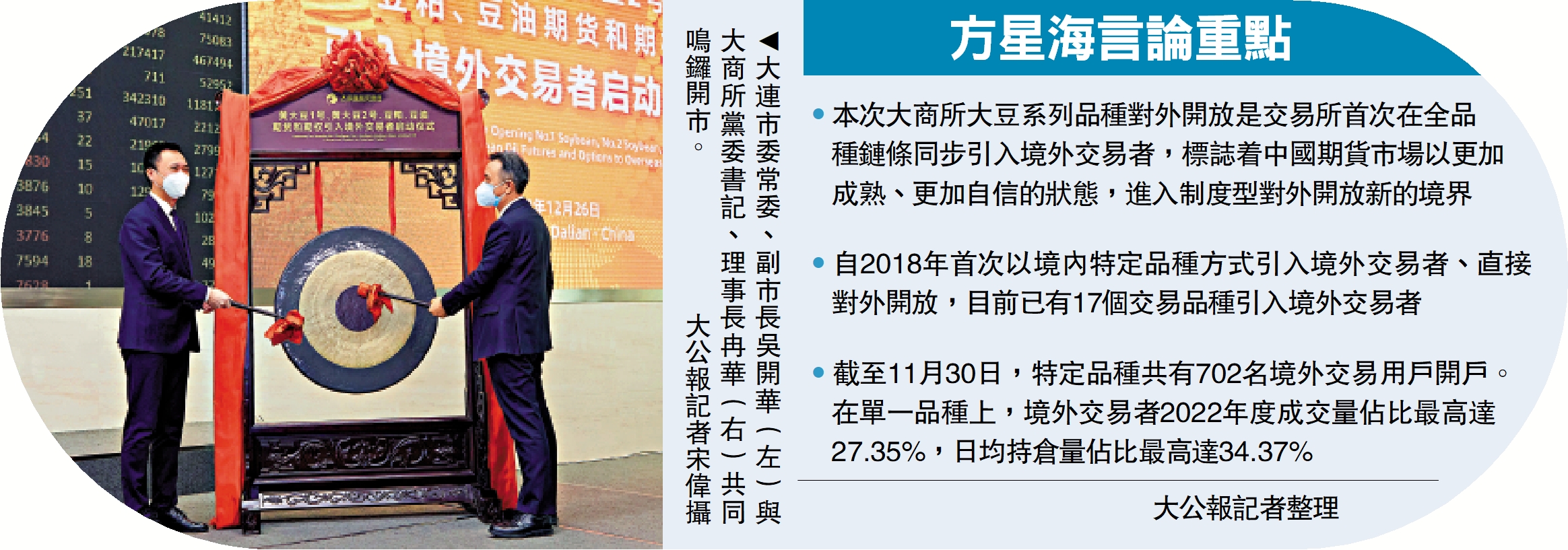 　　圖：大連市委常委、副市長吳開華（左）與大商所黨委書記、理事長冉華（右）共同鳴鑼開市。\大公報記者宋偉攝