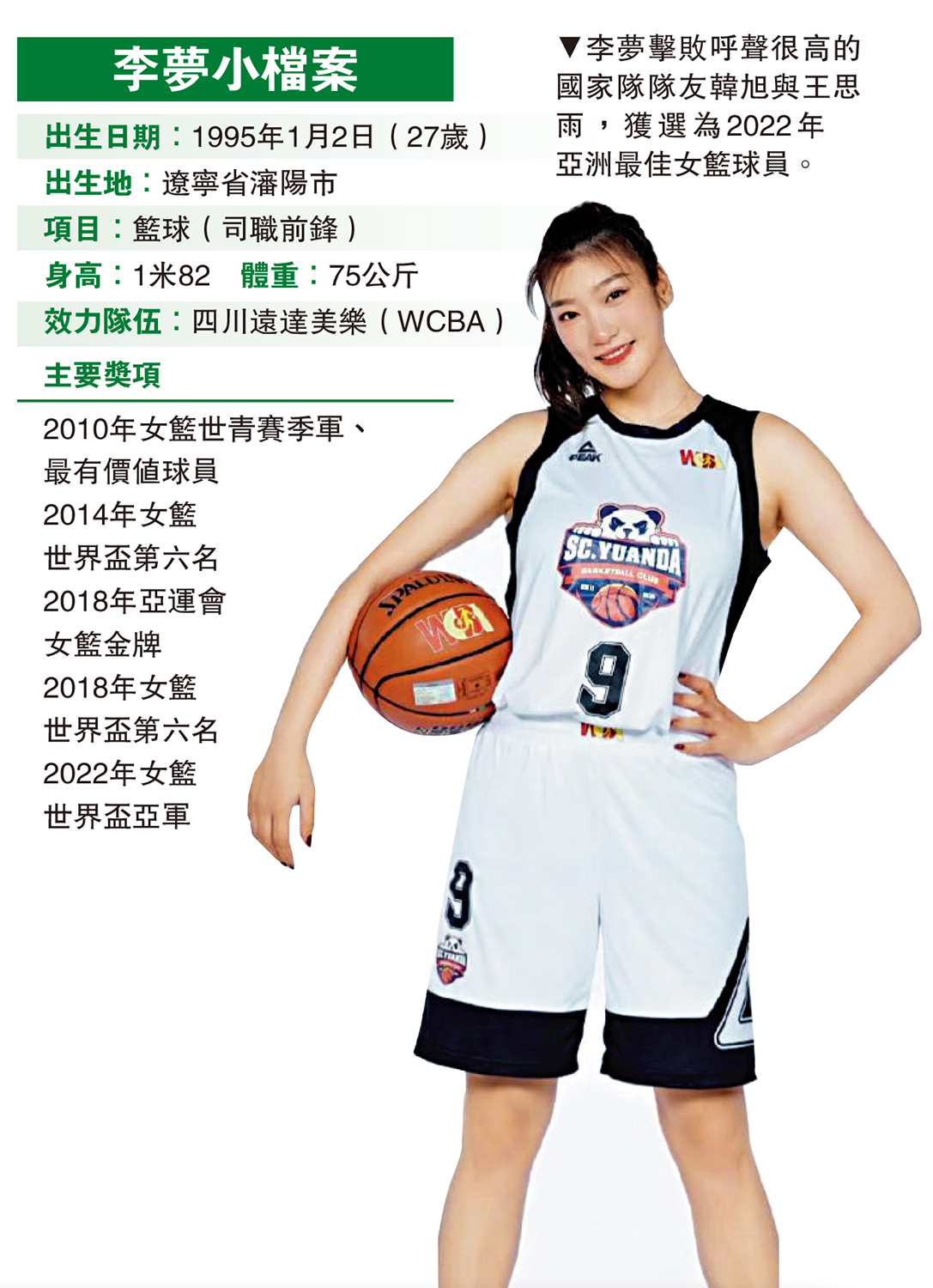 　　圖：李夢擊敗呼聲很高的國家隊隊友韓旭與王思雨，獲選為2022年亞洲最佳女籃球員。
