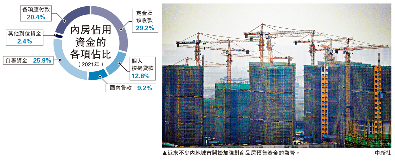 　　圖：近來不少內地城市開始加強對商品房預售資金的監管。\中新社