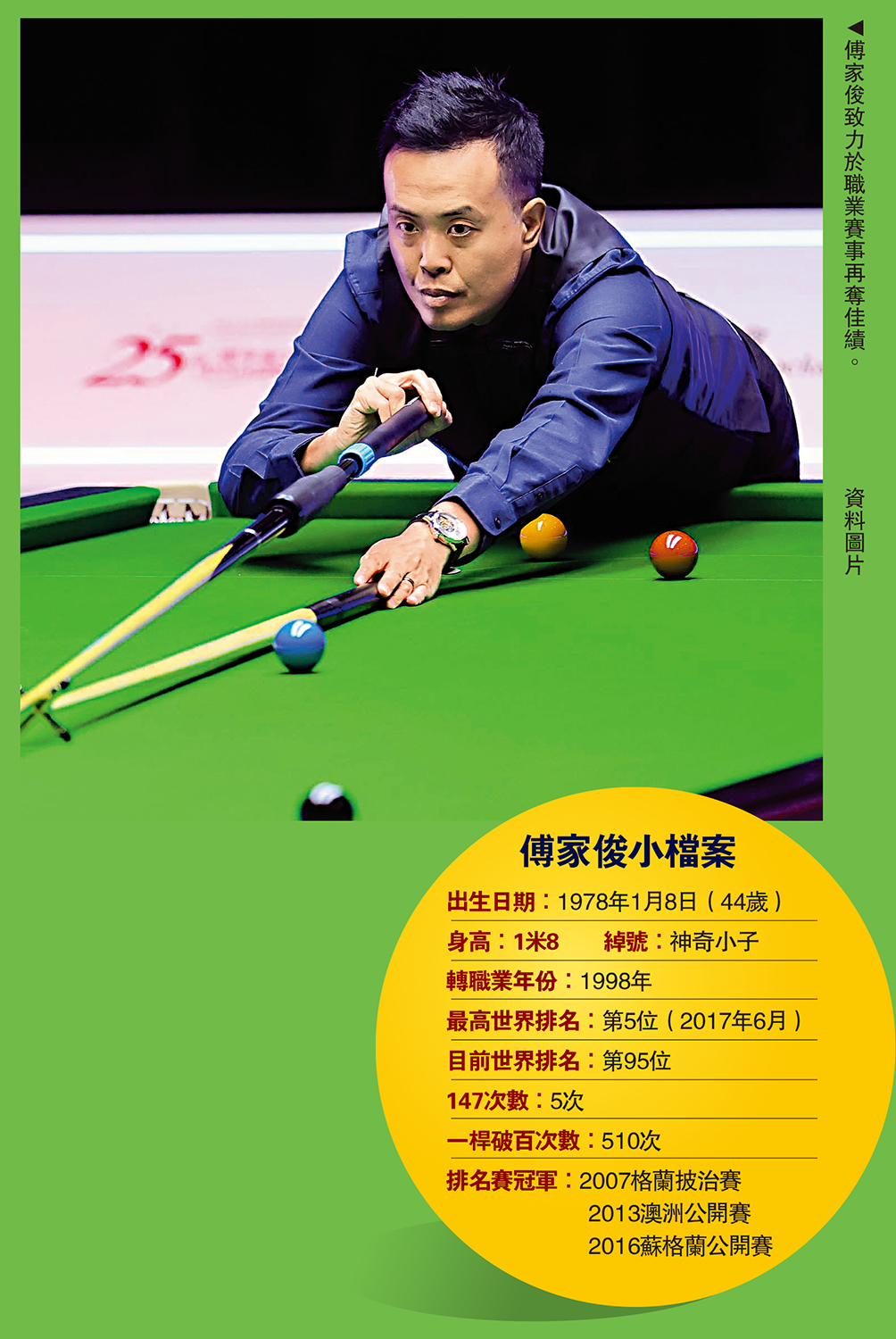 　　圖：傅家俊致力於職業賽事再奪佳績。\資料圖片