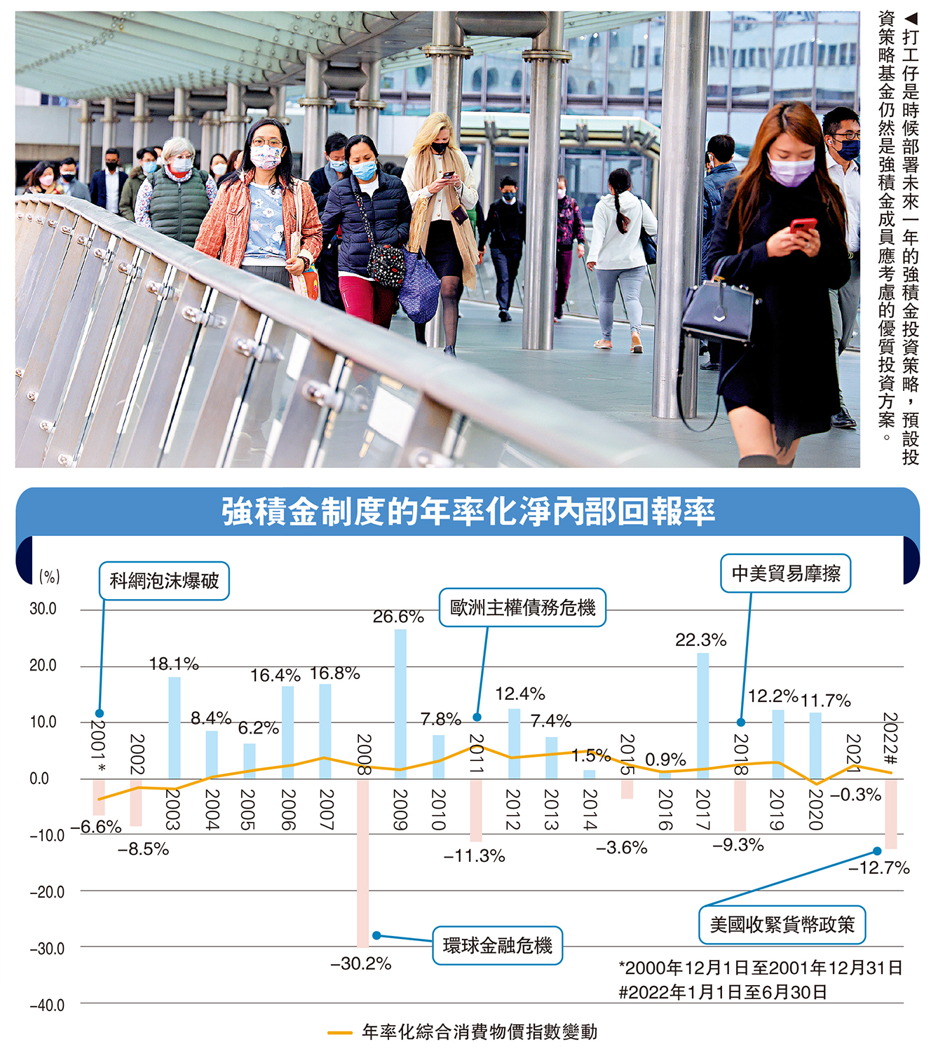 圖:打工仔是時候部署未來一年的強積金投資策略,預設投資策略基金仍然是強積金成員應考慮的優質投資方案。