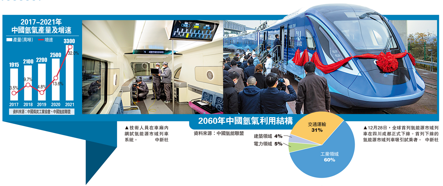 　　左圖：技術人員在車廂內調試氫能源市域列車系統。右圖：12月28日，全球首列氫能源市域列車在四川成都正式下線。首列下線的氫能源市域列車吸引試乘者。\中新社