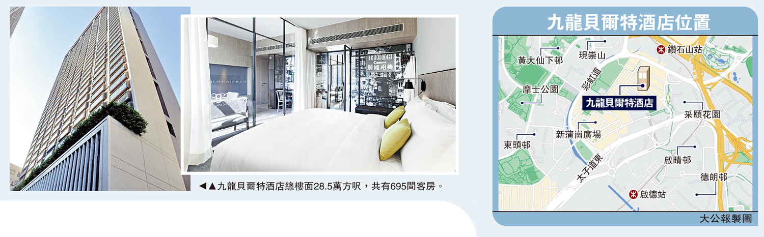 圖:九龍貝爾特酒店總樓面28.5萬方呎,共有695間客房。