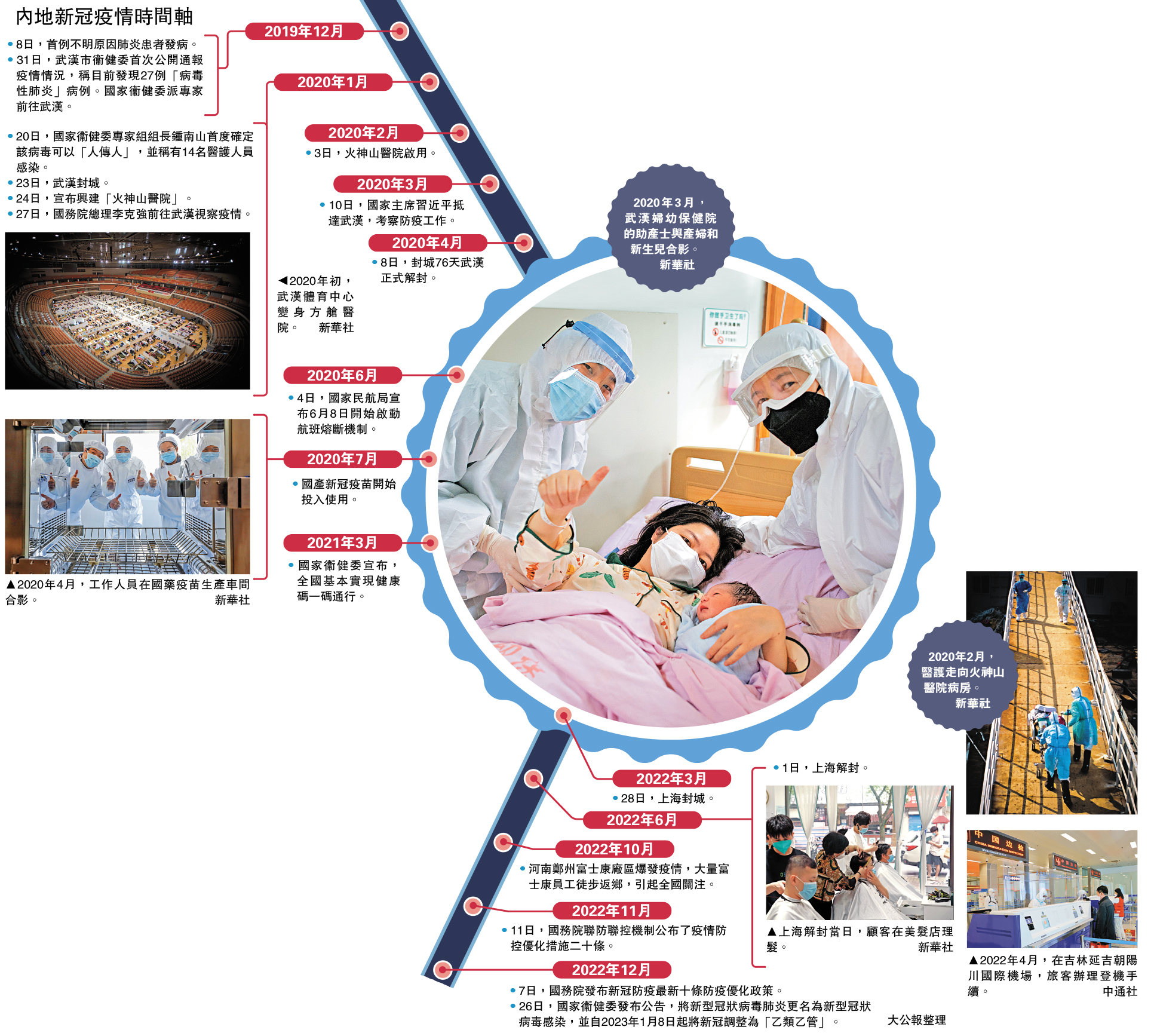 　　圖：2020年3月，武漢婦幼保健院的助產士與產婦和新生兒合影。/新華社