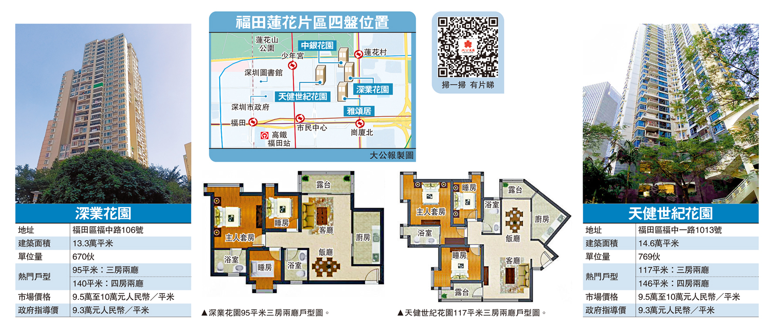　　圖：福田蓮花片區四盤位置