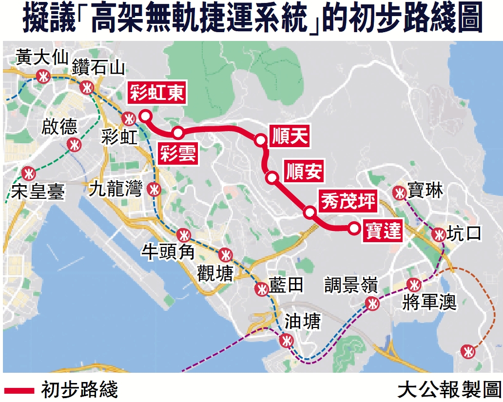 　　圖：擬議「高架無軌捷運系統」的初步路綫圖