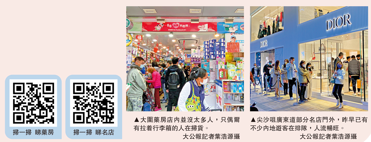　　左圖：大圍藥房店內並沒太多人，只偶爾有拉着行李箱的人在掃貨。右圖：尖沙咀廣東道部分名店門外，昨早已有不少內地遊客在排隊，人流暢旺。\大公報記者葉浩源攝