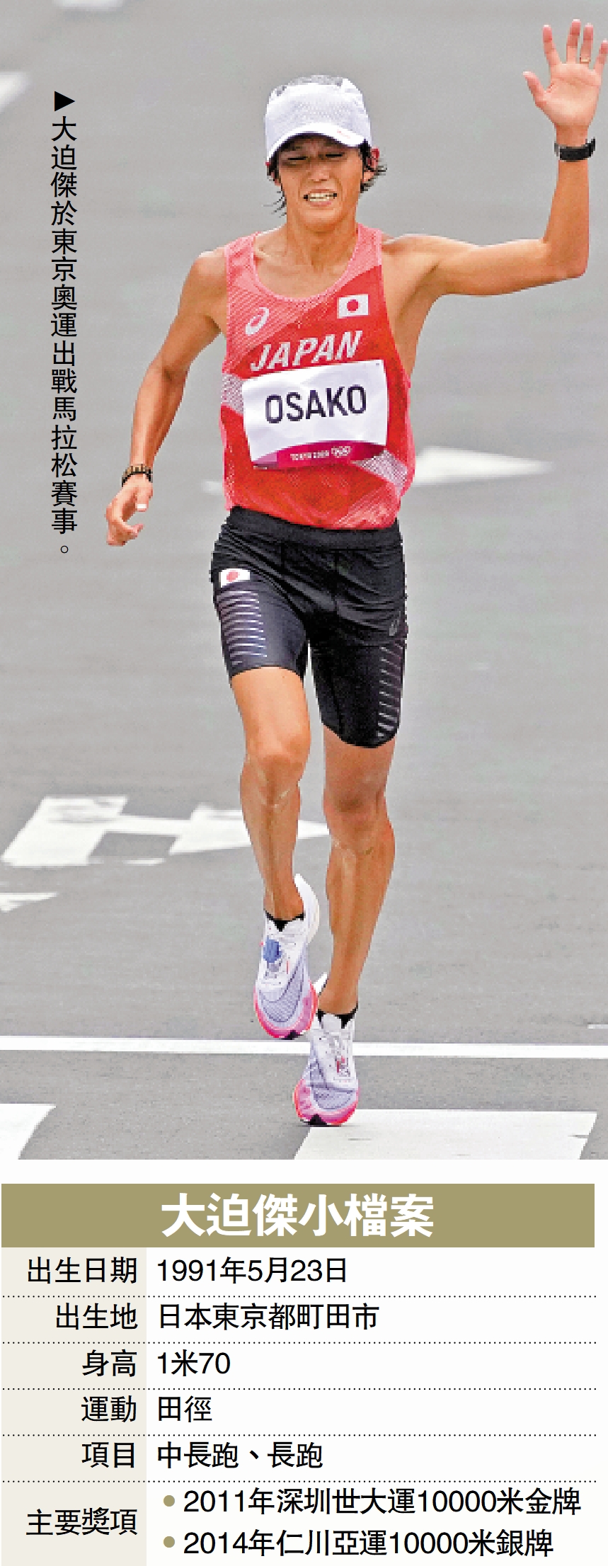 　　圖：大迫傑於東京奧運出戰馬拉松賽事。