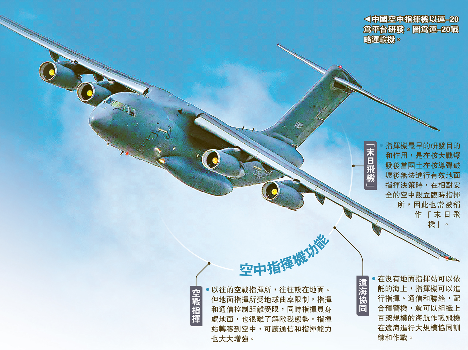 　　圖：中國空中指揮機以運-20為平台研發。圖為運-20戰略運輸機。