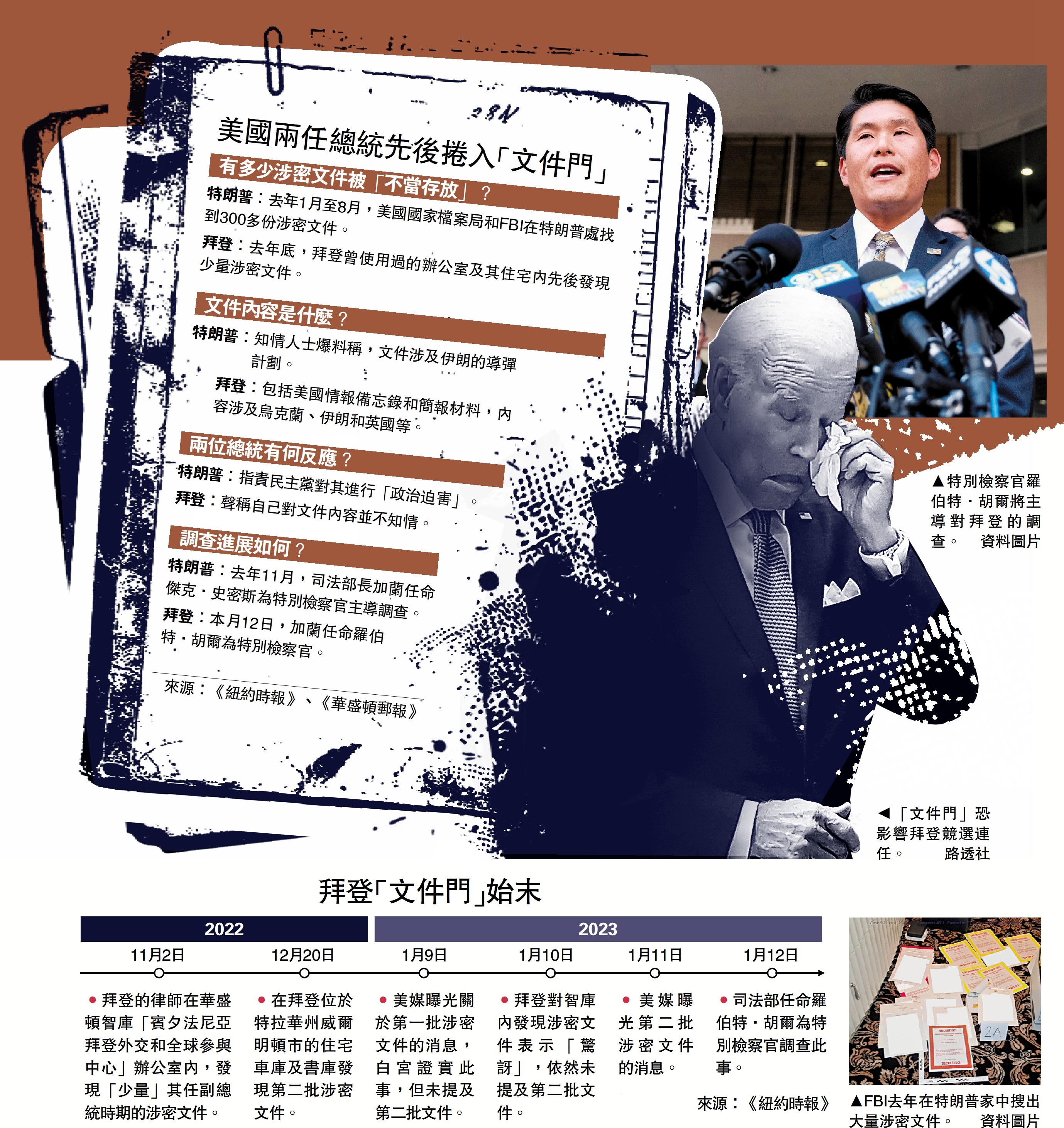 　　圖：美國兩任總統先後捲入「文件門」