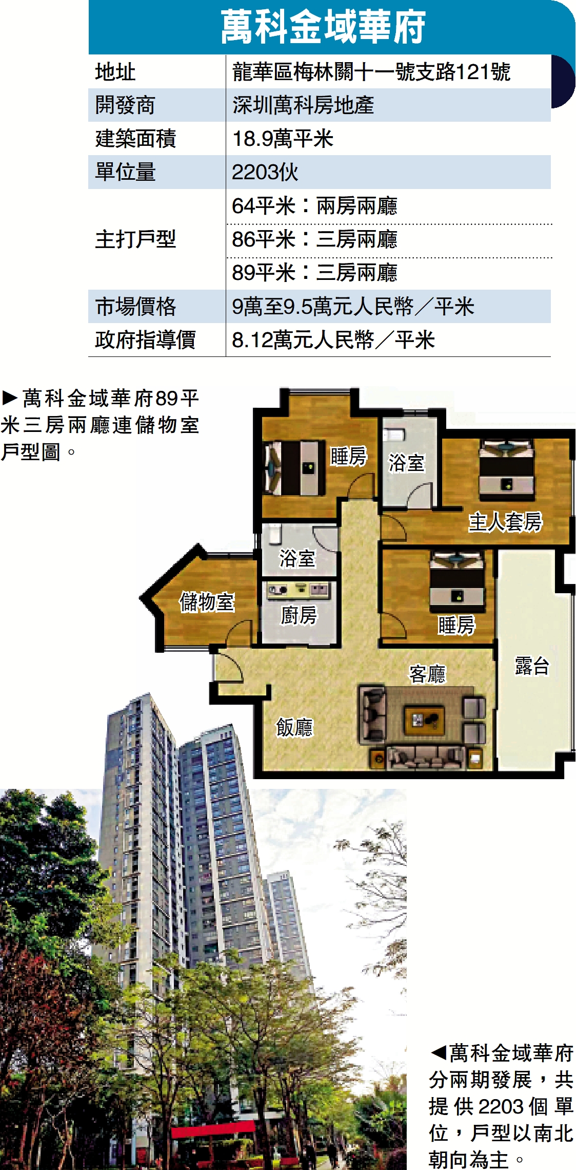 　　圖：萬科金域華府