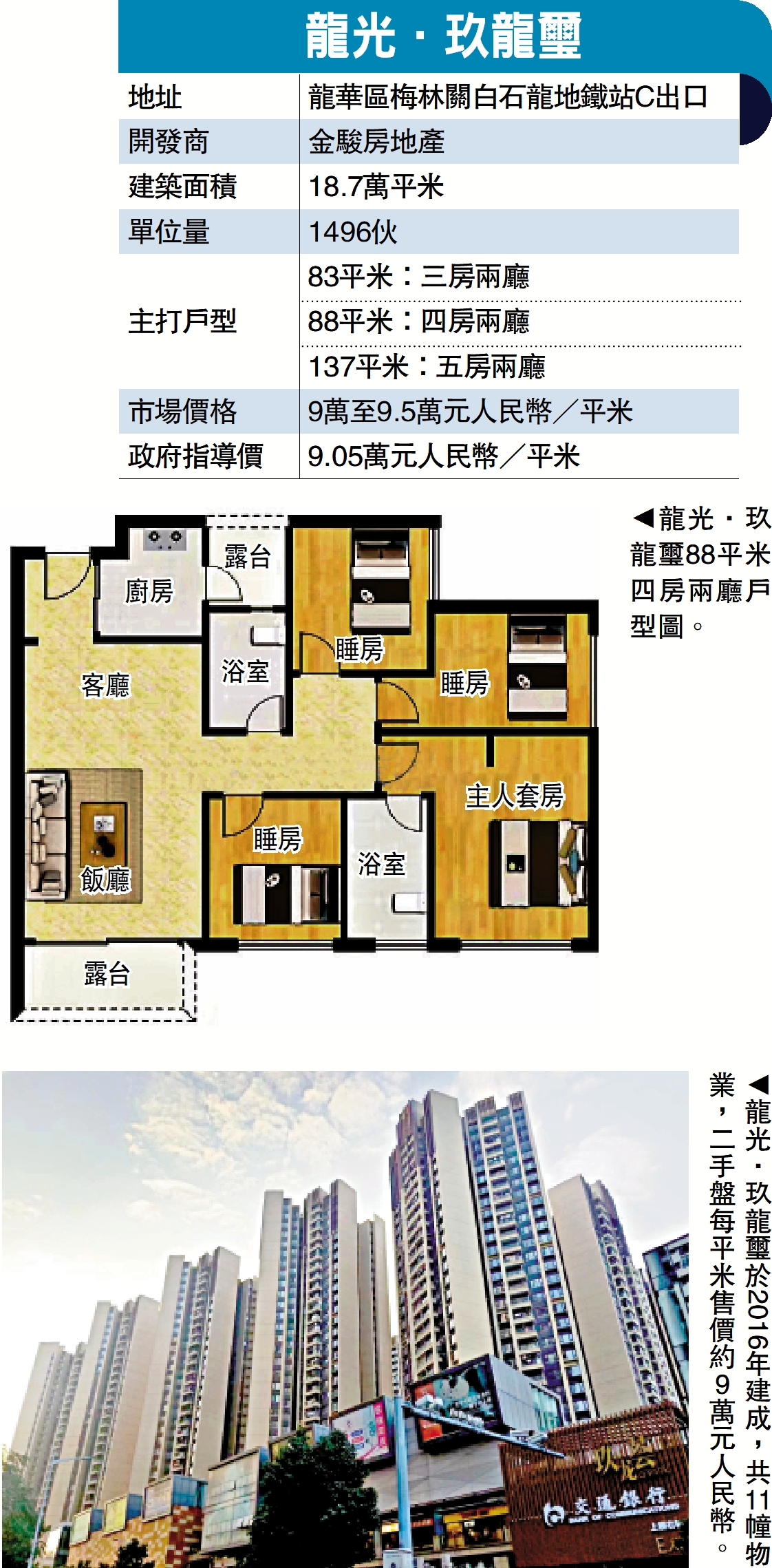 　　圖：龍光．玖龍璽