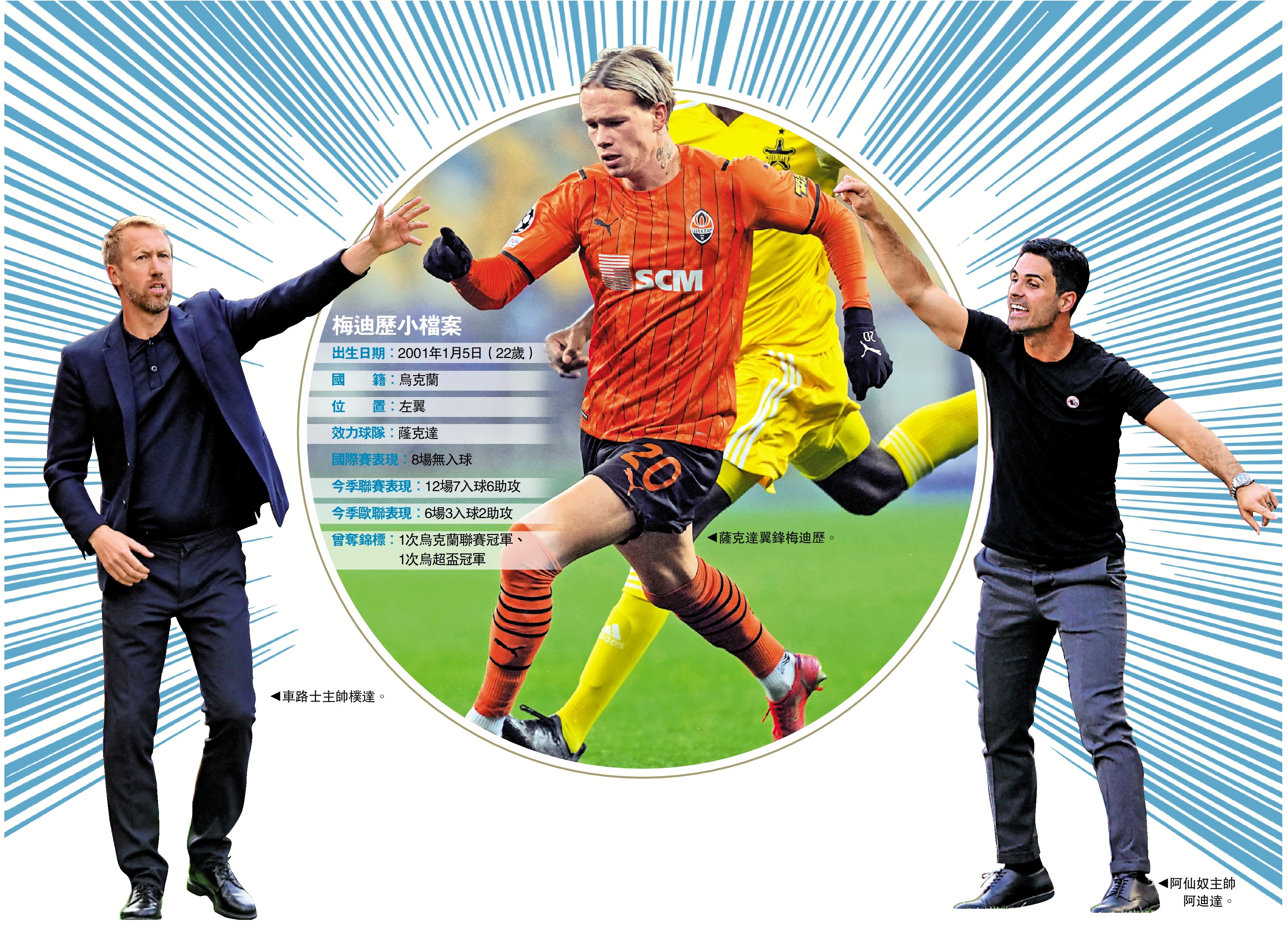 　　圖：梅迪歷小檔案