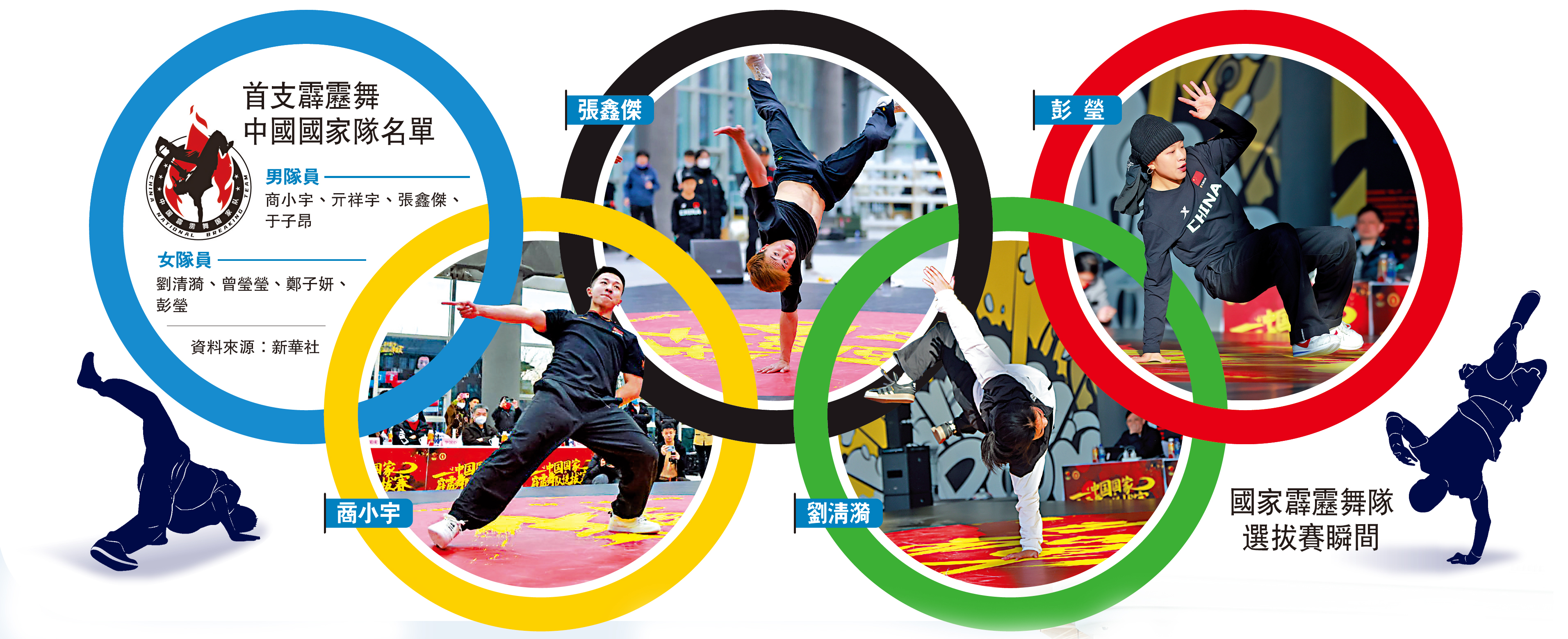 　　圖：首支霹靂舞中國國家隊名單