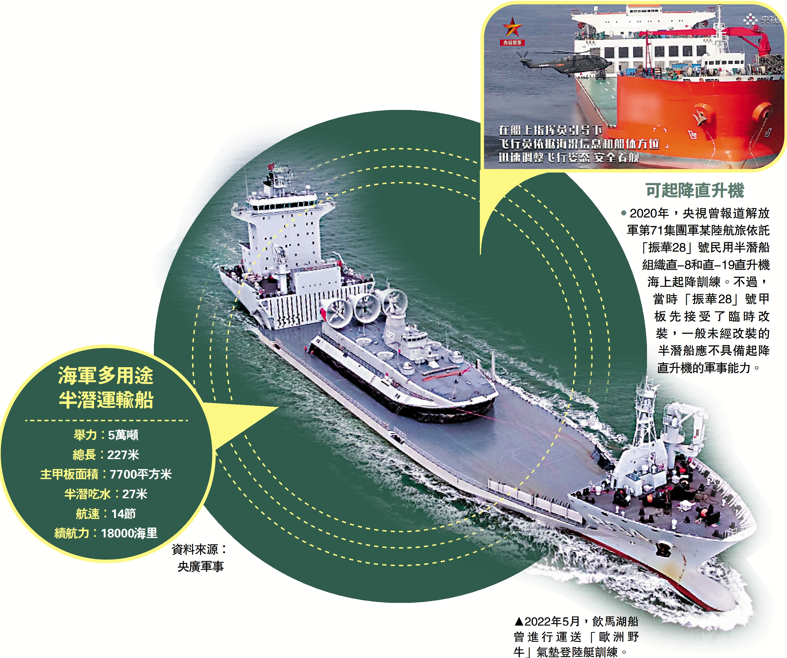 　　圖：2022年5月，飲馬湖船曾進行運送「歐洲野牛」氣墊登陸艇訓練。