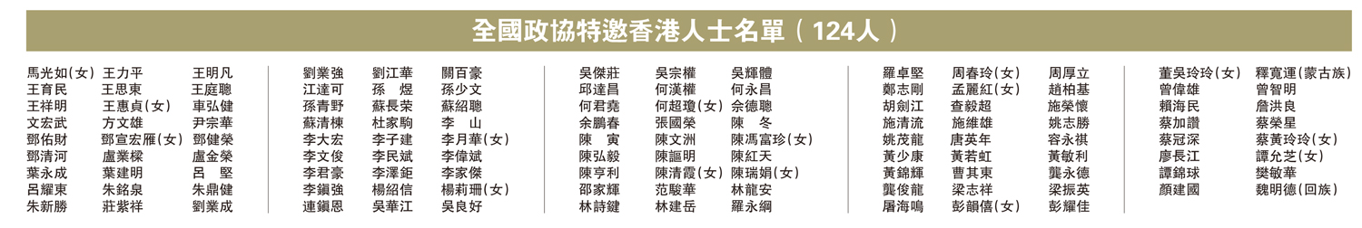 　　圖：全國政協特邀香港人士名單（124人）