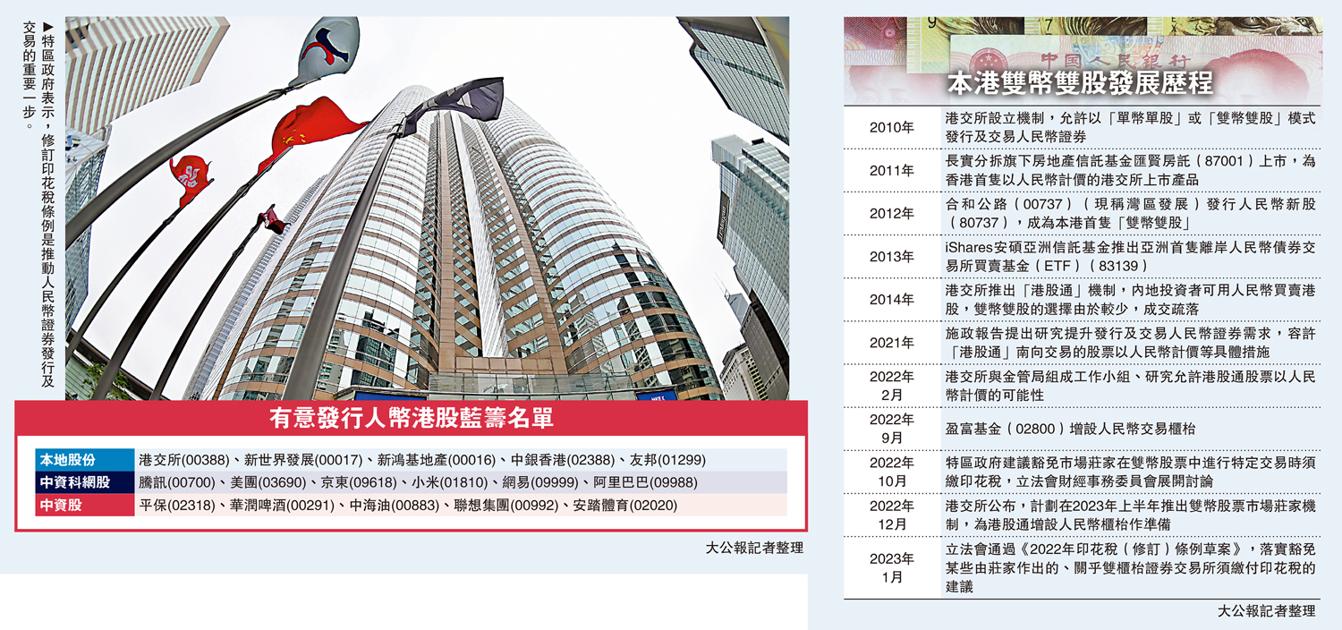 莊家印花稅獲豁免人幣買港股入直路- 大公報