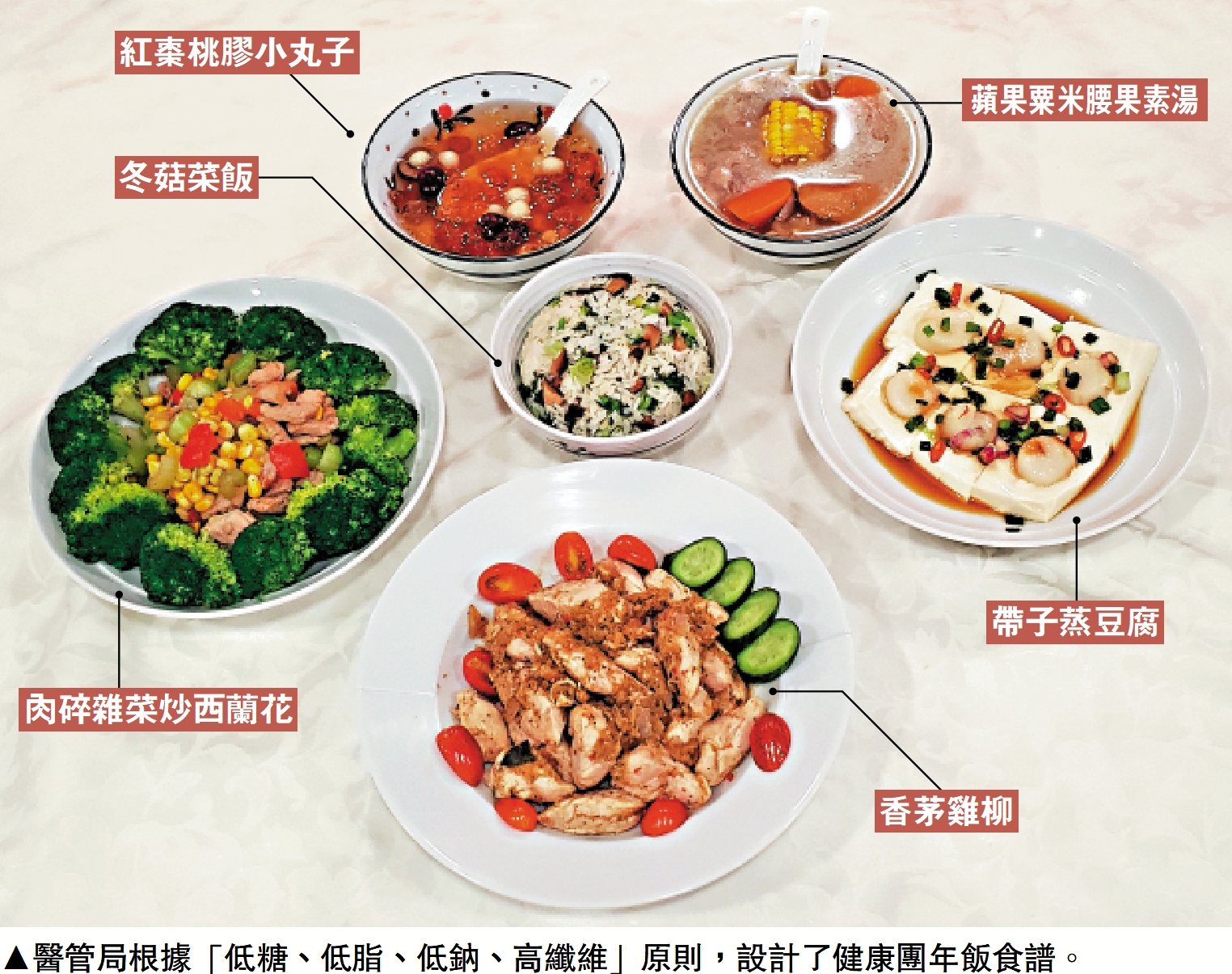 　　圖：醫管局根據「低糖、低脂、低鈉、高纖維」原則，設計了健康團年飯食譜。