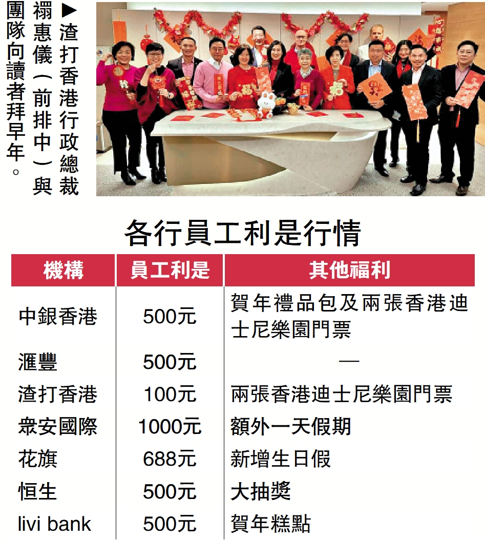 　　圖：渣打香港行政總裁禤惠儀（前排中）與團隊向讀者拜早年。