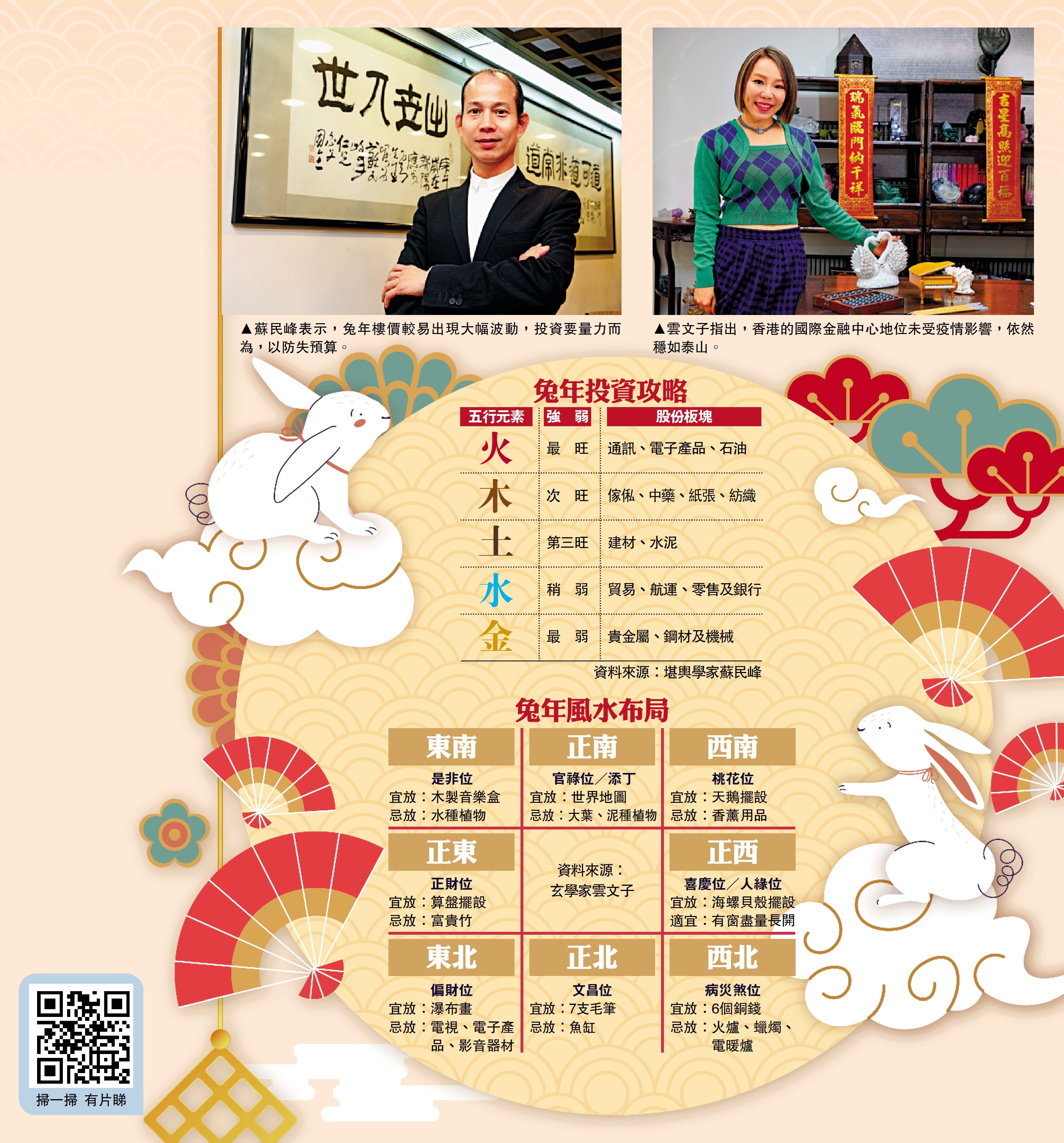 　　圖：兔年投資攻略