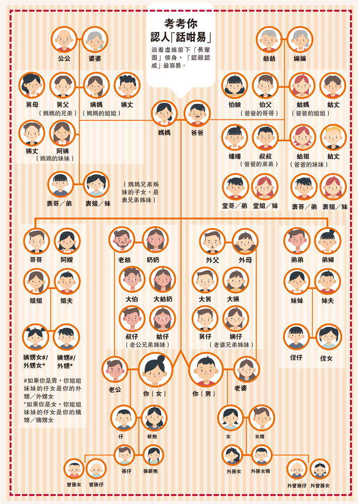 　　圖：考考你認人「話咁易」
