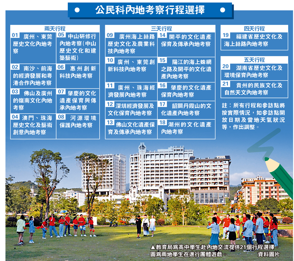 　　圖：公民科內地考察行程選擇