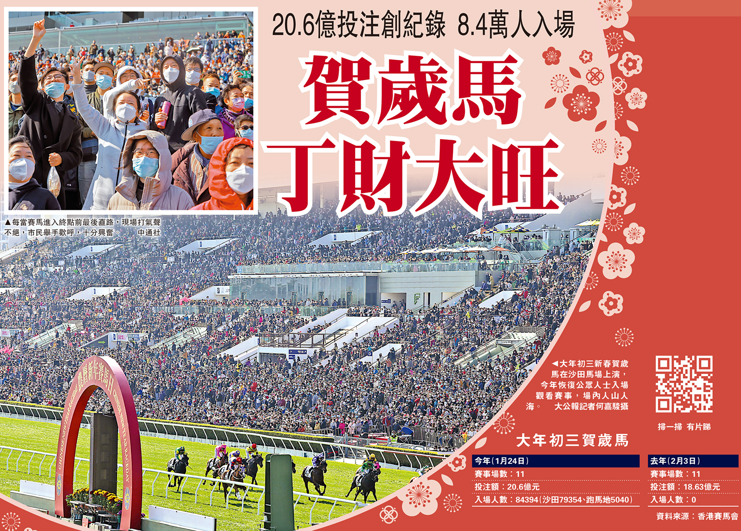 　　圖：大年初三新春賀歲馬在沙田馬場上演，今年恢復公眾人士入場觀看賽事，場內人山人海。 大公報記者何嘉駿攝