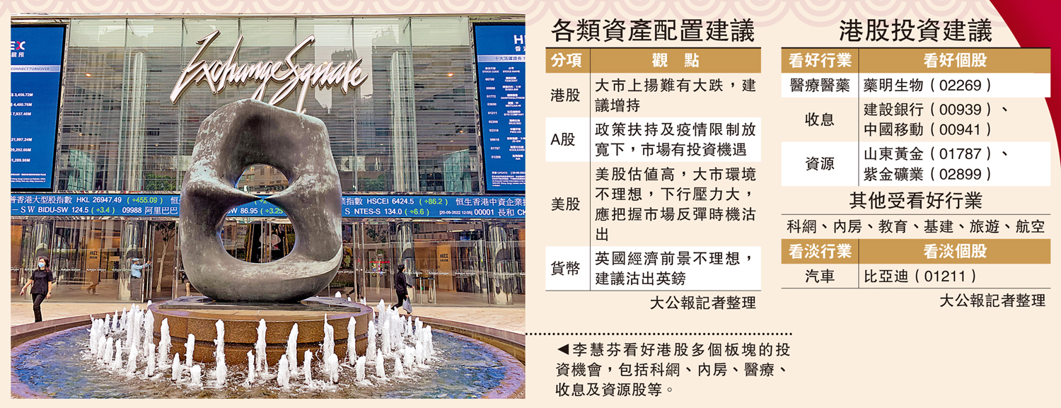　　圖：李慧芬看好港股多個板塊的投資機會，包括科網、內房、醫療、收息及資源股等。